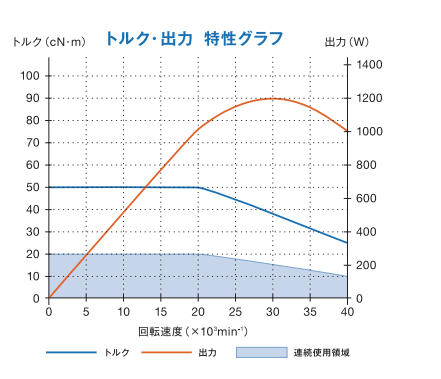 扭力輸出特性.png