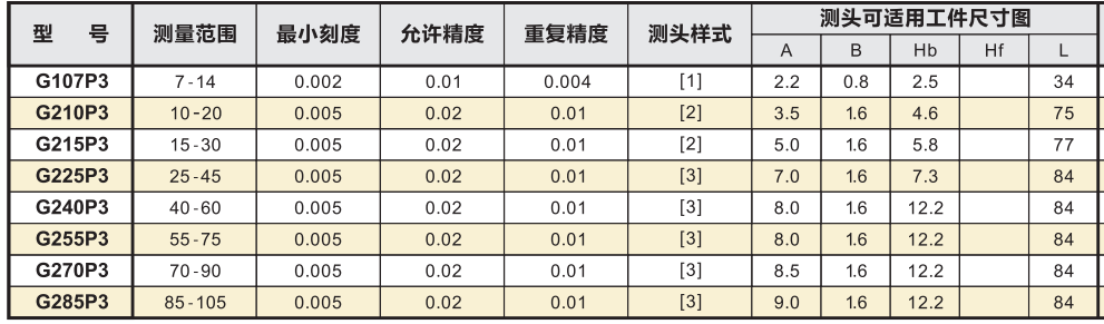 三點(diǎn)式內(nèi)卡規(guī)規(guī)格參數(shù).png