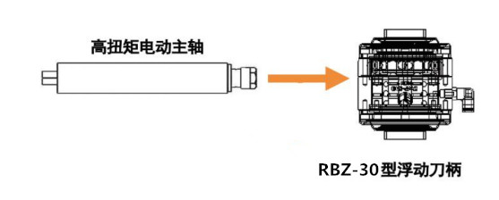 RBZ-30浮動(dòng)刀柄.jpg