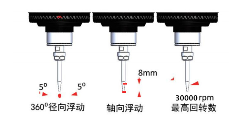 浮動打磨機(jī)制.png